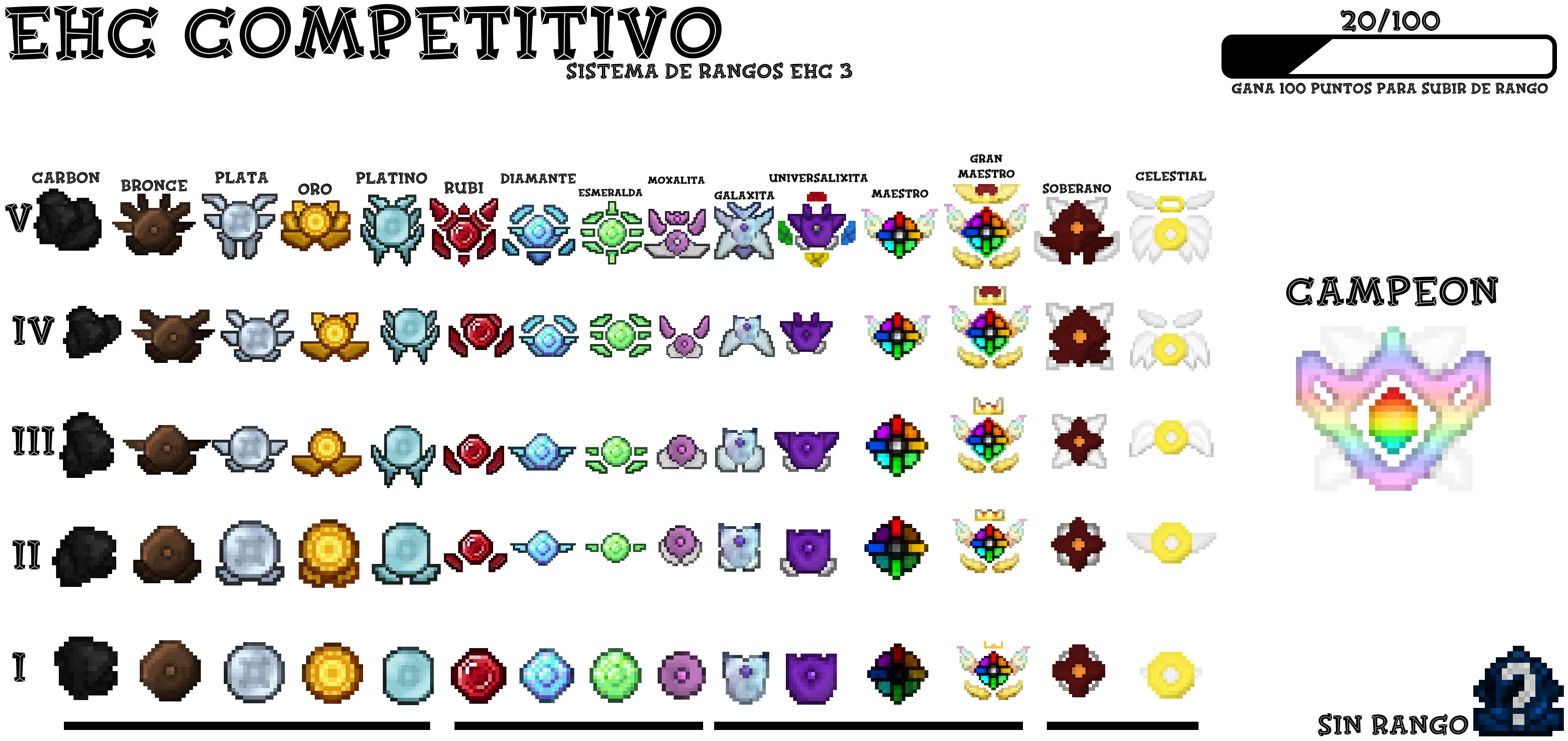 Vista general del sistema de rangos EHC